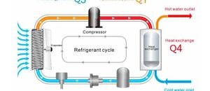 SCHEMATIC DIAGRAM OF SYSTEMS