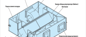 Supply and exhaust ventilation systems with heat recovery, series Air-Heat-Exchage