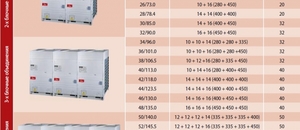 Table with recommended combinations for combining outdoor units of VRF-V4 + Super systems, series IDV-MDV-V4 + K Modular