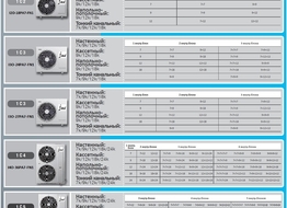 IdeaPro Multisplit Outdoor Unit  I2O-18PA7-FN1