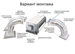 Indoor units of channel type, high pressure system IDV a series of T1/N1-B