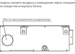 Indoor Units channel type medium pressure, system IDV, series Т2/N1-A5 