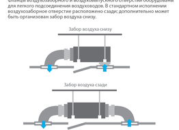 Indoor Units channel type medium pressure, system IDV, series Т2/N1-A5 