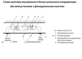 Монтаж JH