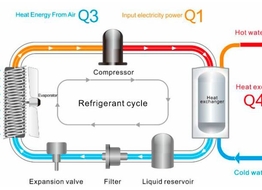 SCHEMATIC DIAGRAM OF SYSTEMS