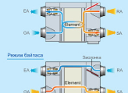 ahe_scheme bypass