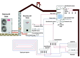 IDEA Pro ISW-SF2 heat pump