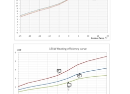 XD-05BSPM heating curve