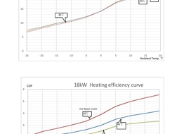 XD-06BSPM 18kW inverter heat pump Curve