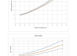 XD-08BSPM 24kW heat pump heating curve