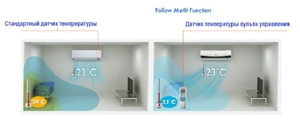 Temperature compensation