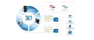 Full-DC (3D DC-inverter)