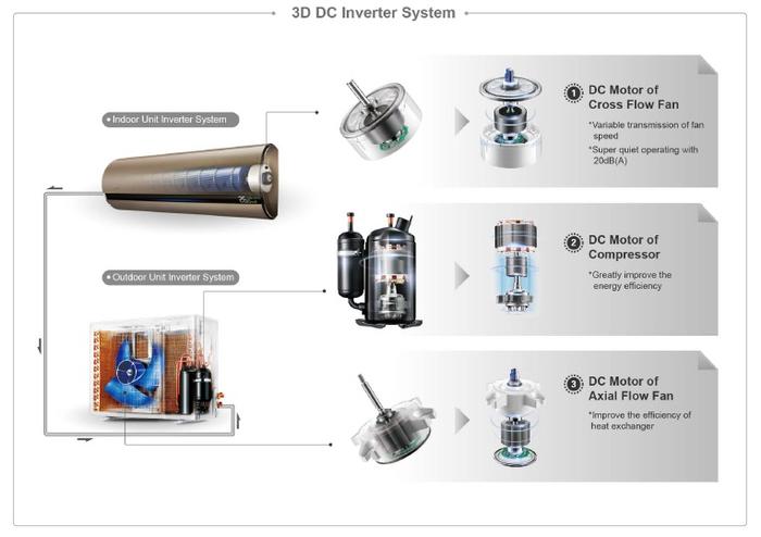  Motor DC inverter indoor unit