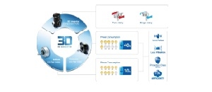 Технология Full-DC (3D DC-inverter) Full-DC (3D DC-inverter)