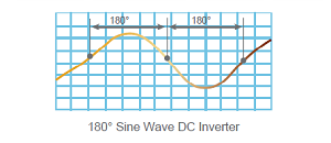 Sine-Wave Inverter Sine-Wave Inverter